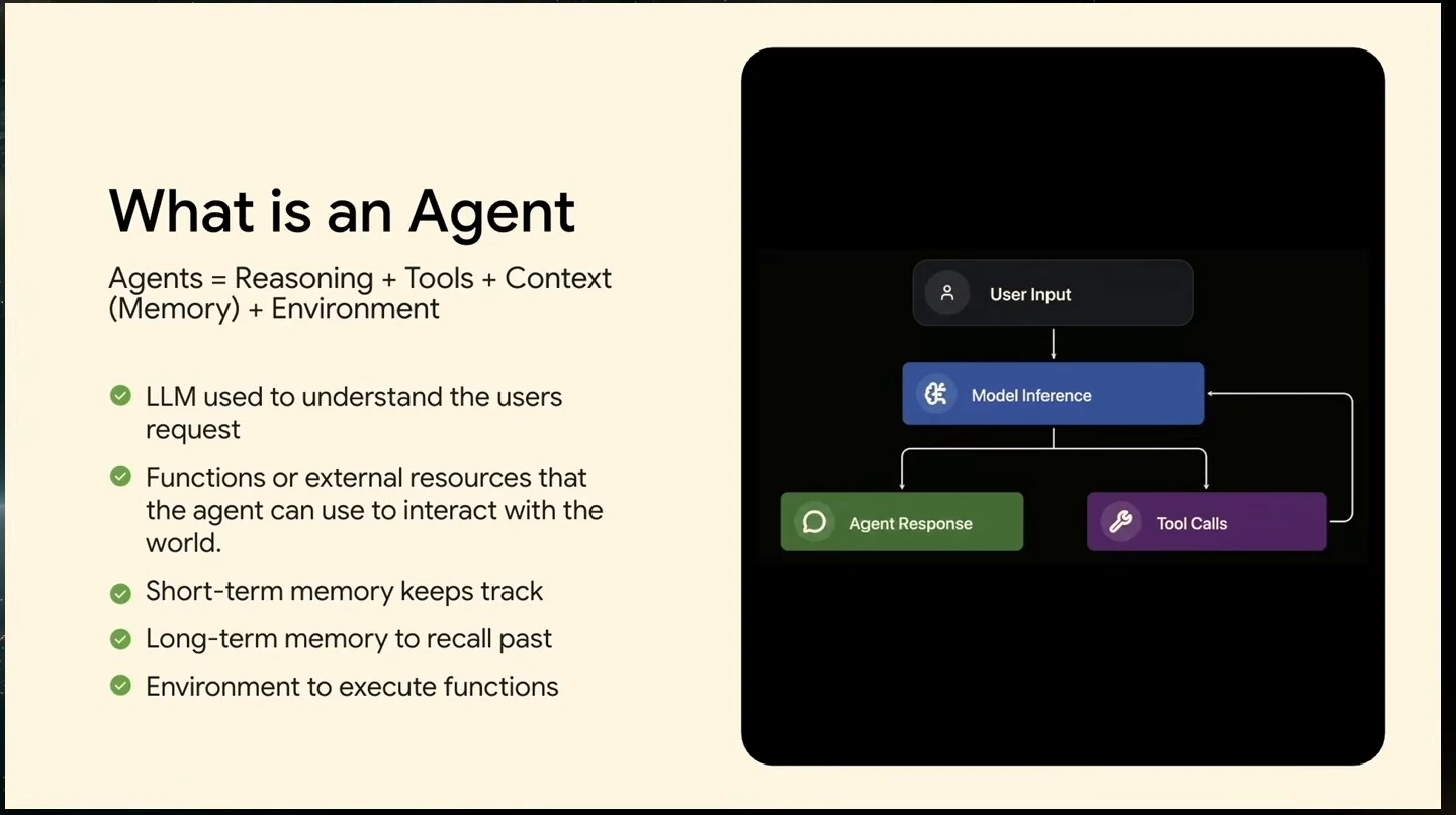 Slide defines agents through reasoning, tools, context, memory, and environment, beside a diagram linking user input, model inference, responses, and tool calls.