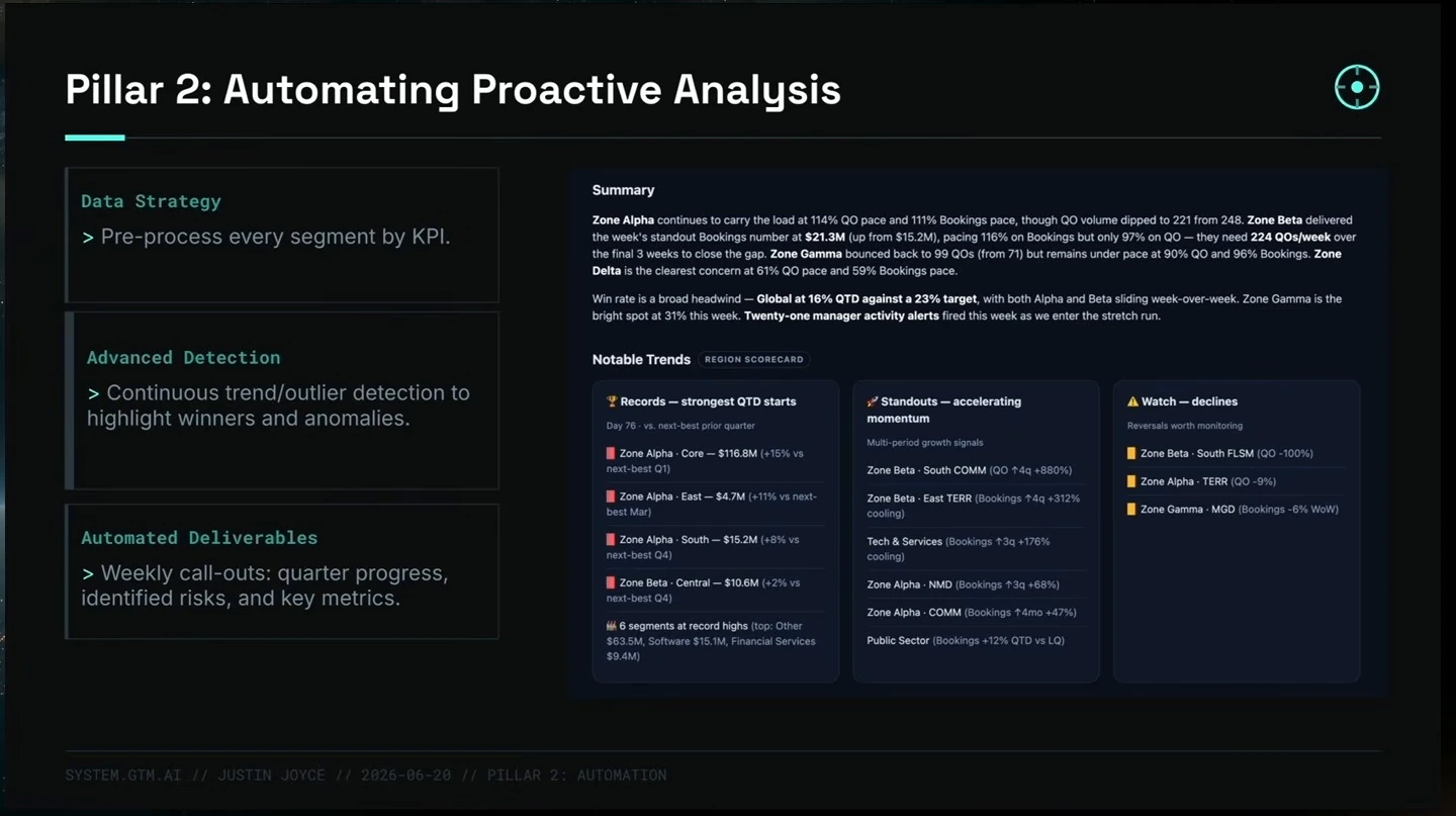 Data strategy, trend detection and automated deliverables beside an example analysis report.