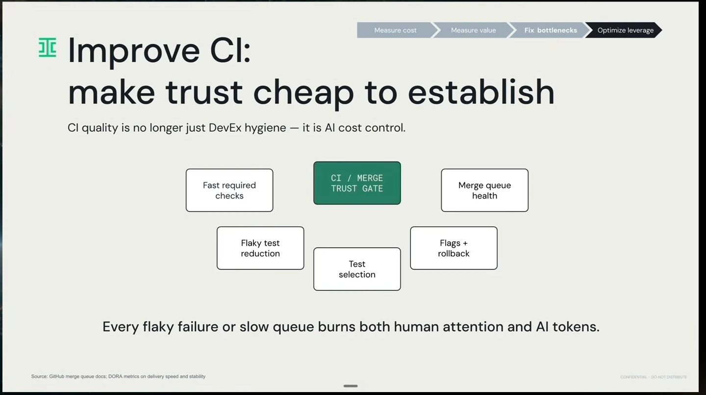 A CI and merge trust gate is surrounded by fast checks, flaky test reduction, test selection, rollback, and merge queue health.
