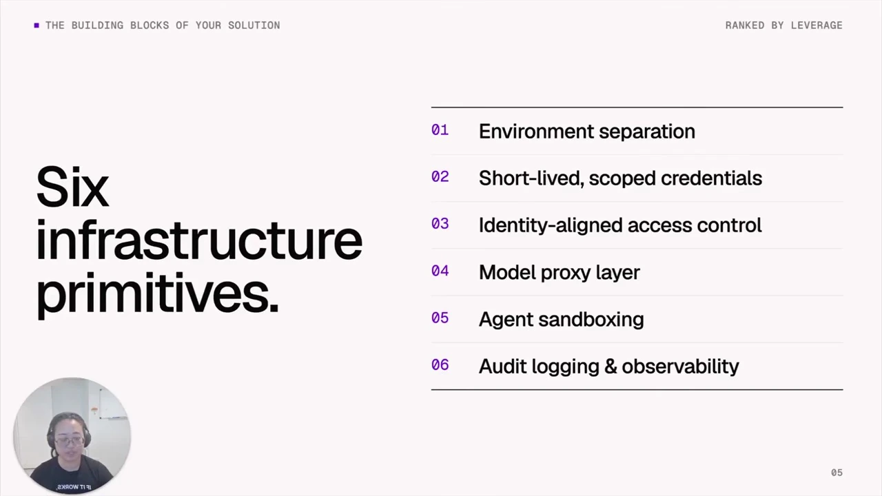 Six infrastructure primitives — recorded presentation