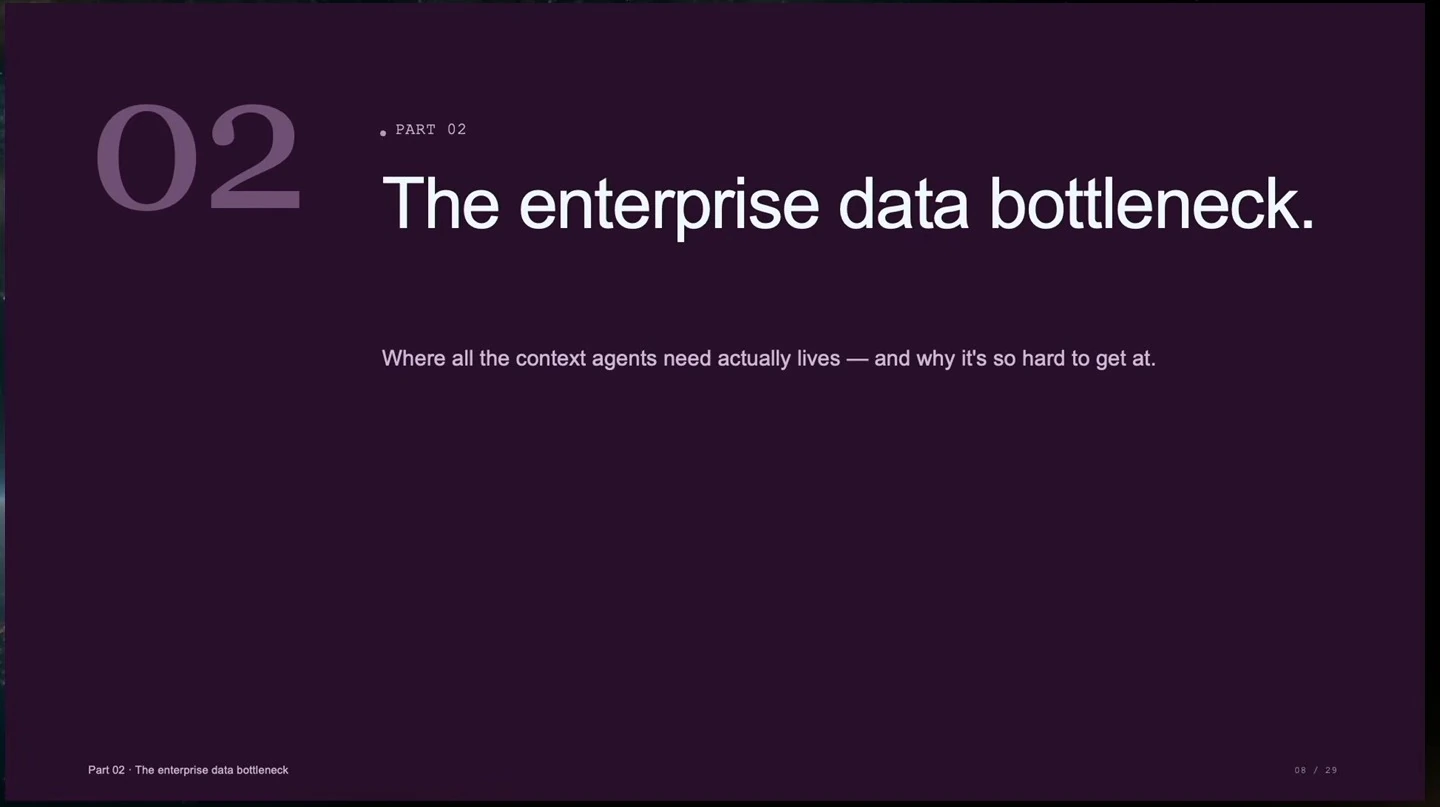 Part 2 introduces the difficulty of accessing enterprise context.