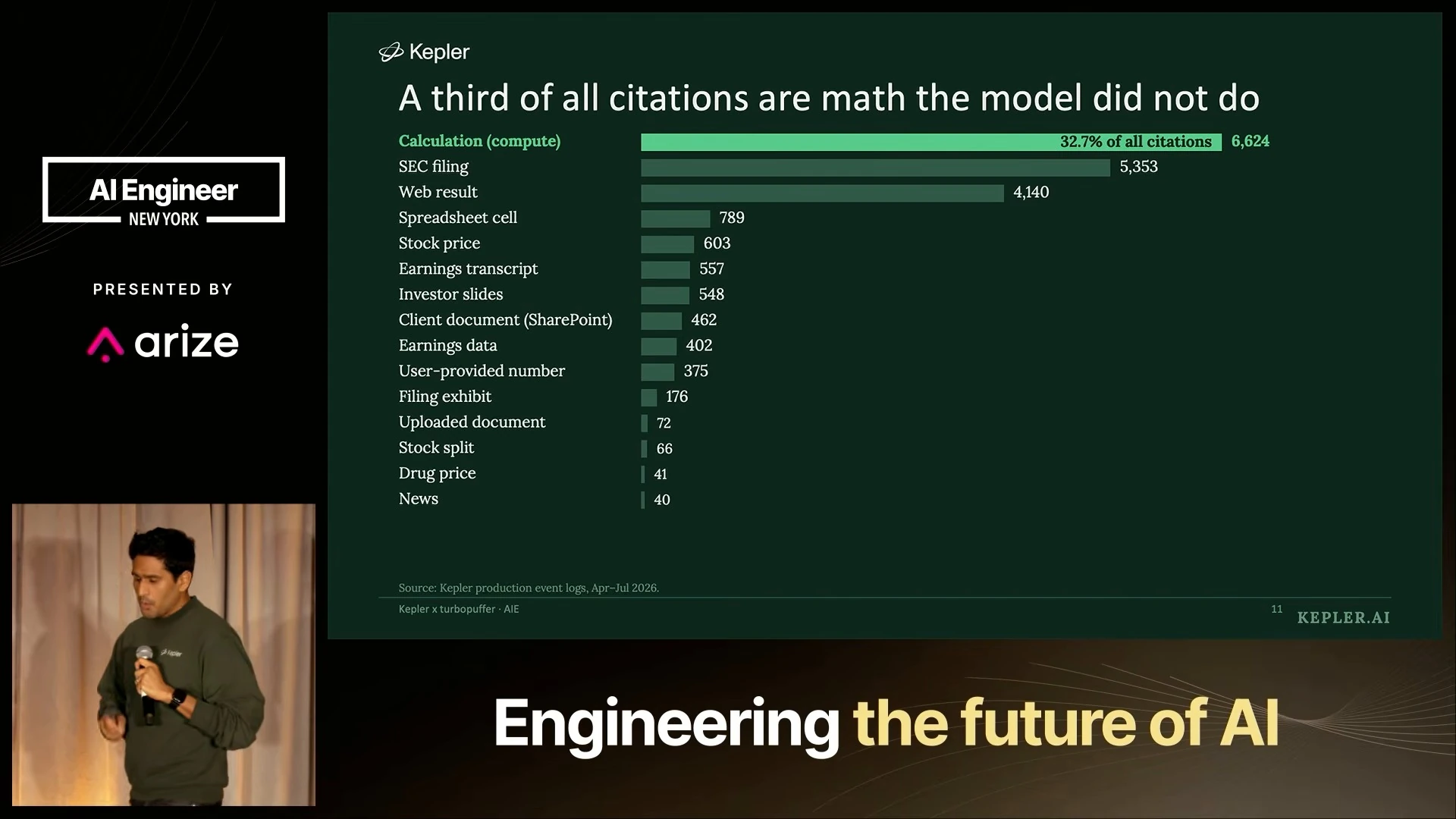 Horizontal bars compare citation categories, with calculations leading at 32.7 percent, followed by SEC filings and web results.