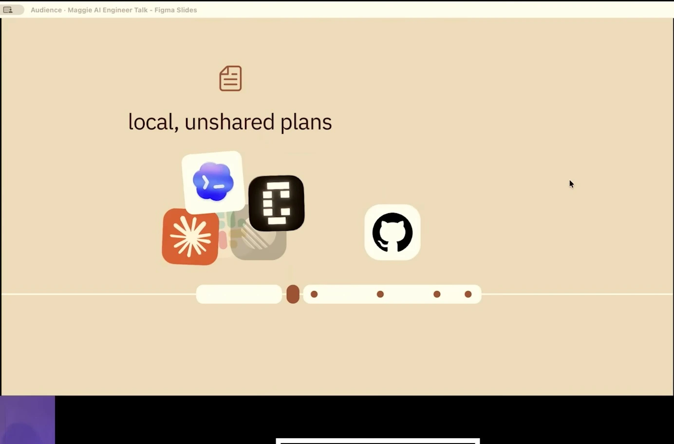 Coding tool icons under local, unshared plans lead toward a GitHub icon on a timeline.
