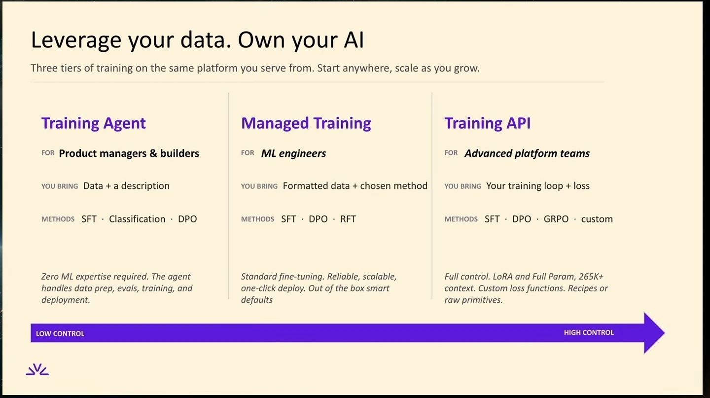 Comparison of Training Agent, Managed Training, and Training API across users, inputs, methods, and control.