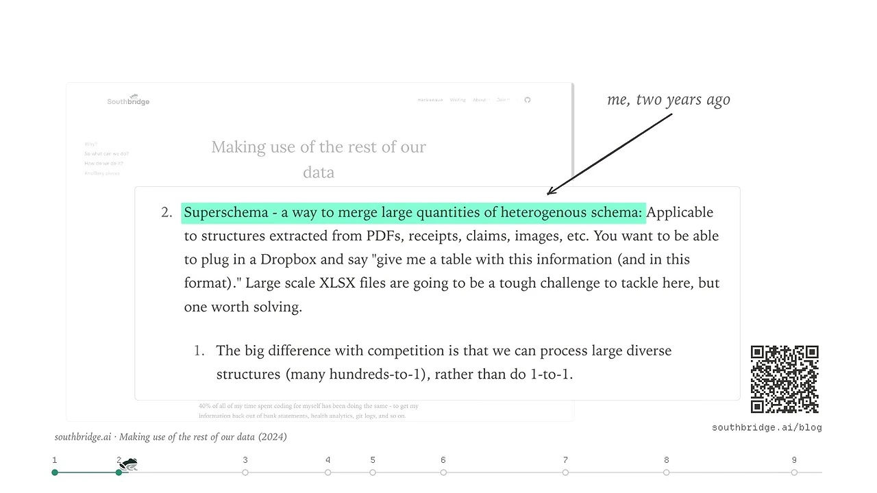 Highlighted excerpt from a 2024 article proposing a superschema for diverse data structures.