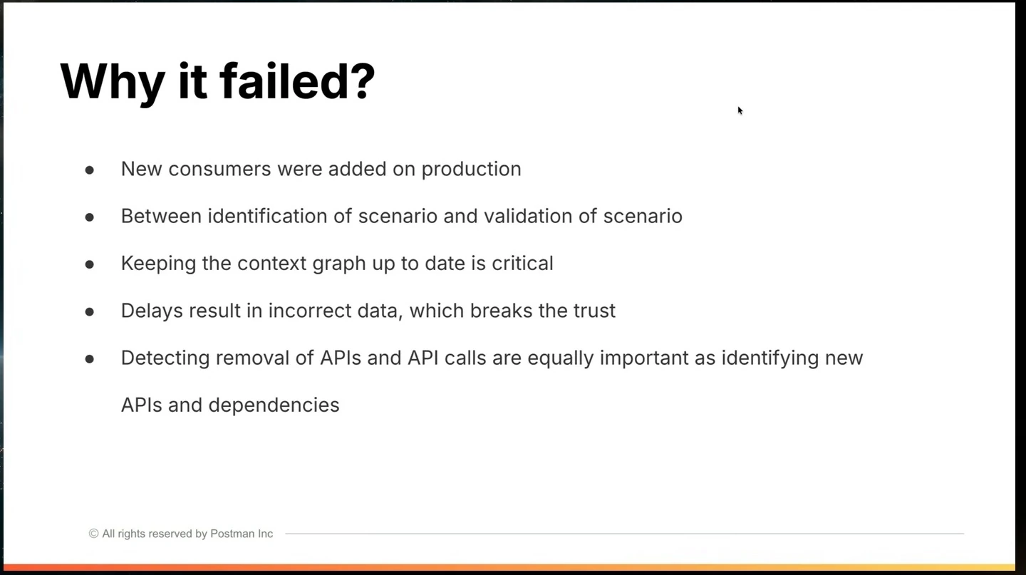 Slide explains that new consumers and delays in updating the context graph caused incorrect results, and that detecting API removals is also important.