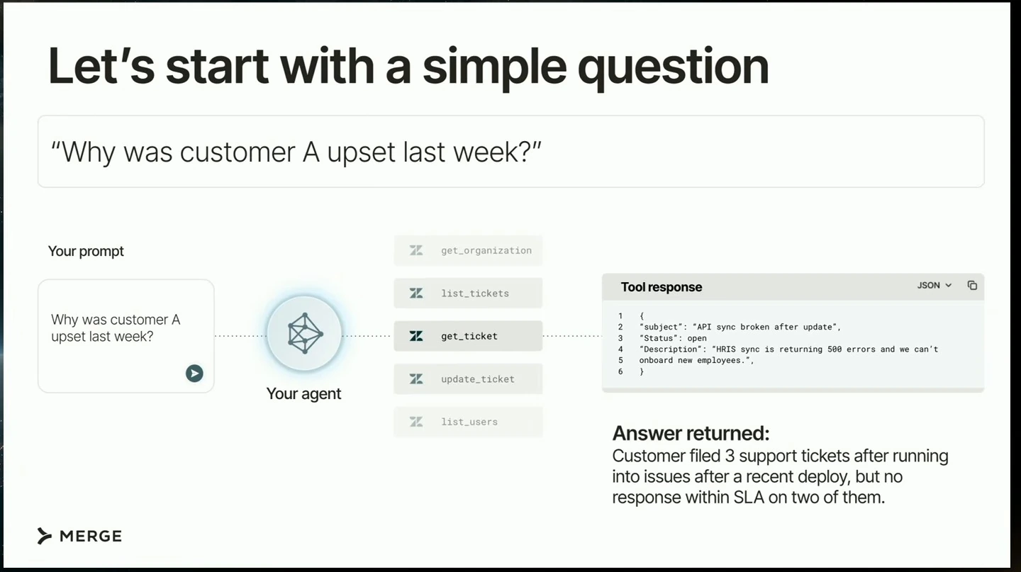 An agent looks up a support ticket and returns an answer about an upset customer.