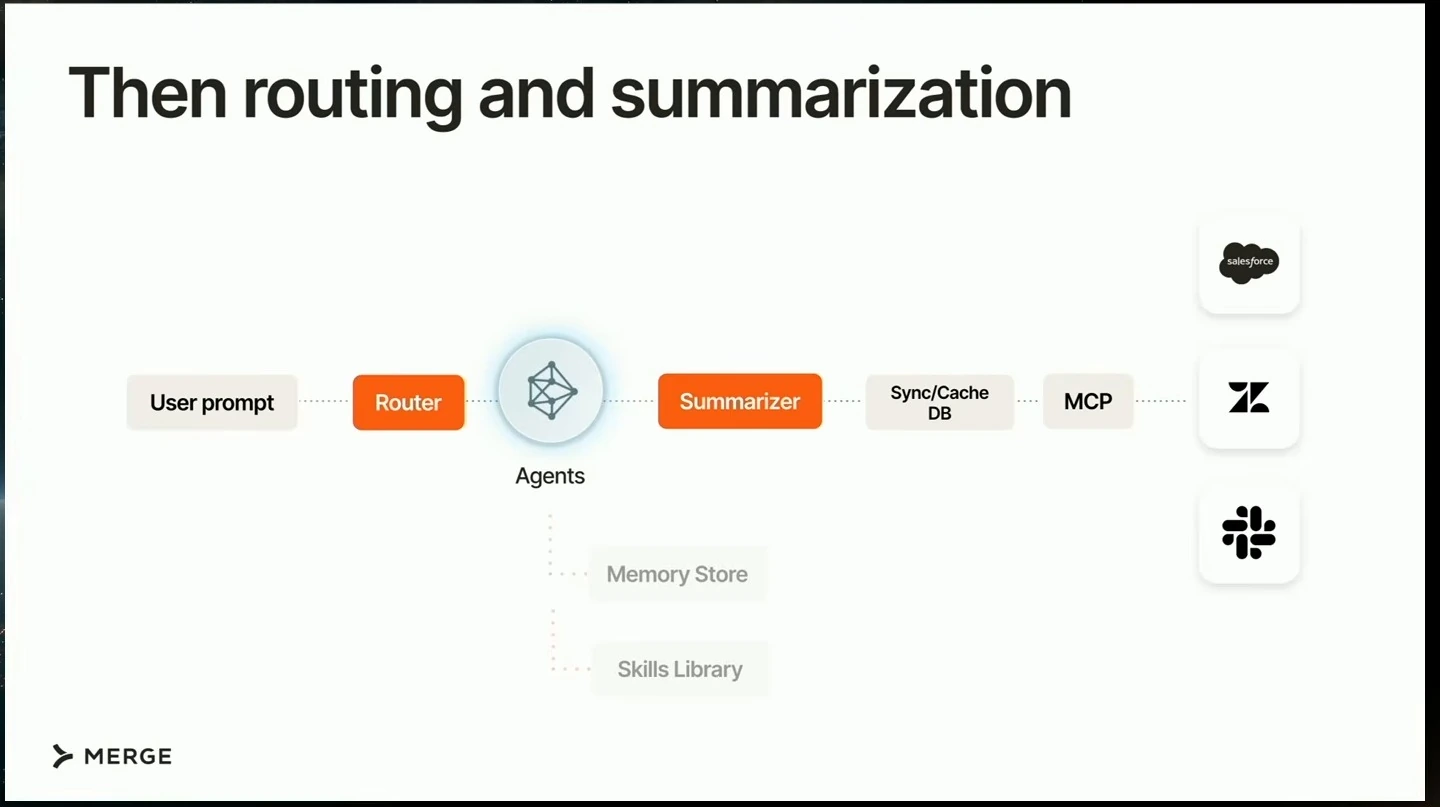 Agent architecture diagram highlighting the router and summarizer.