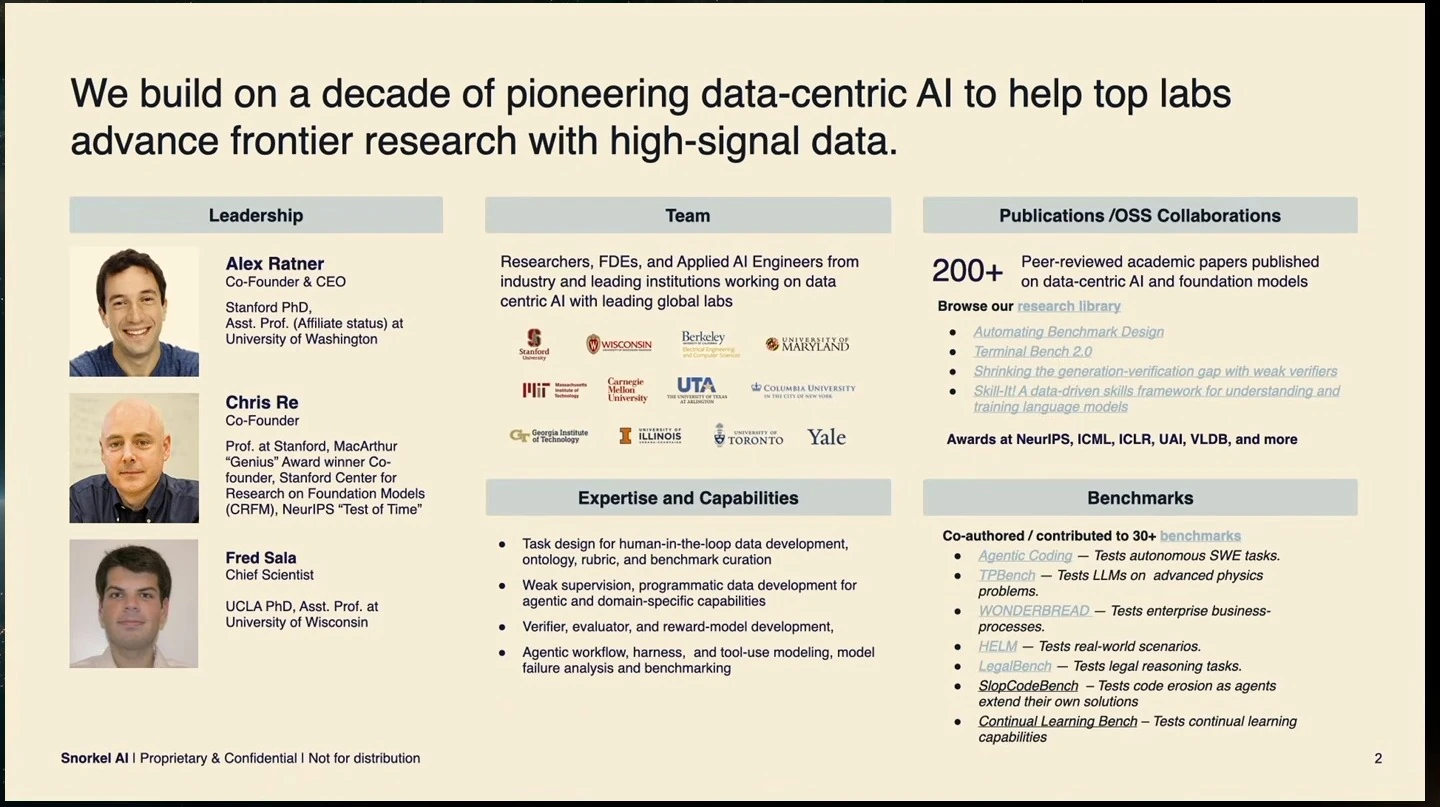 Overview of Snorkel AI leadership, team, research expertise, publications, and benchmarks.