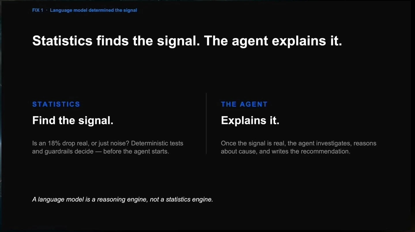 Two columns contrast deterministic signal detection with the agent's investigation and explanation.