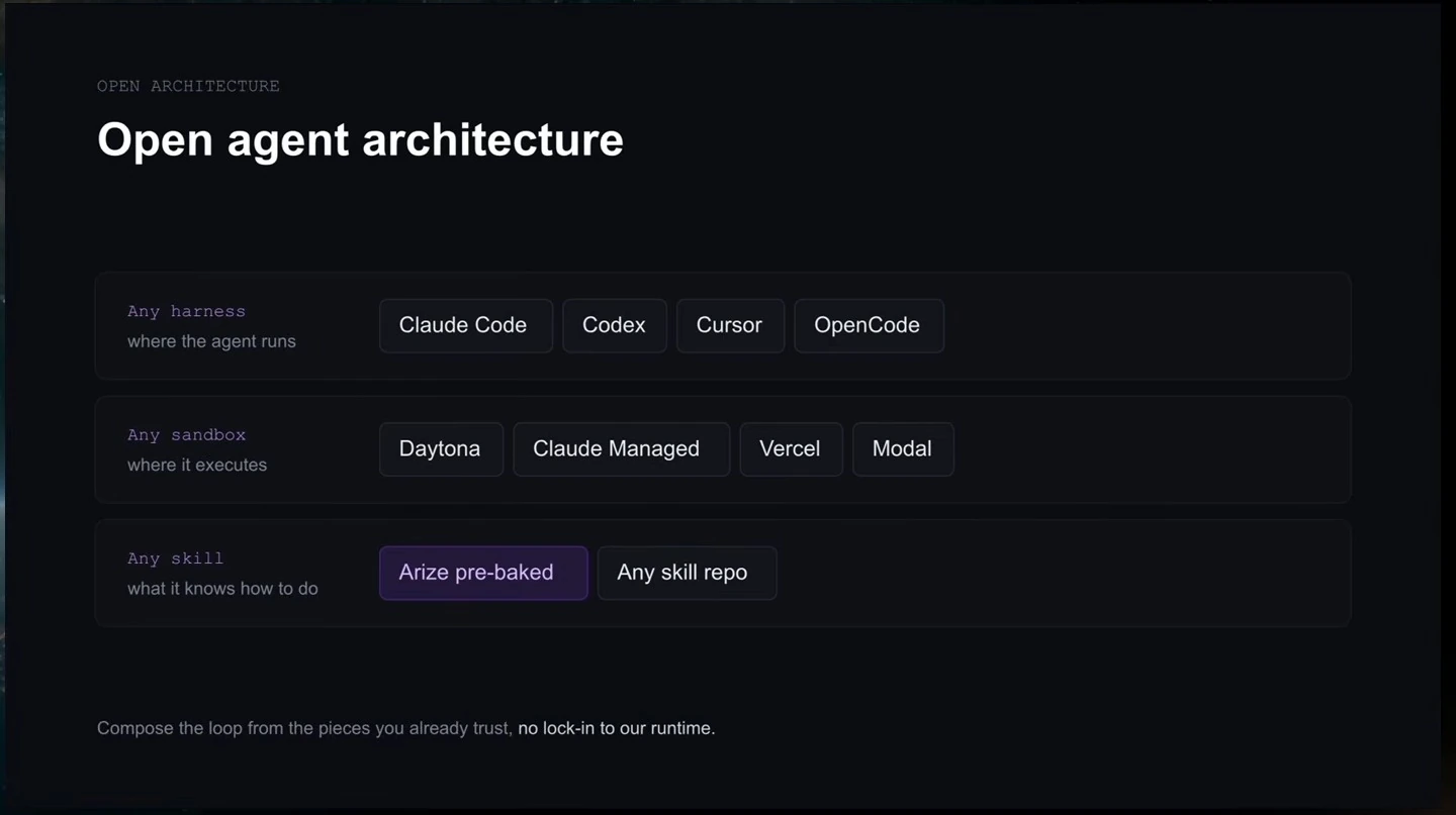 Three rows show choices of agent harness, execution sandbox and skills.