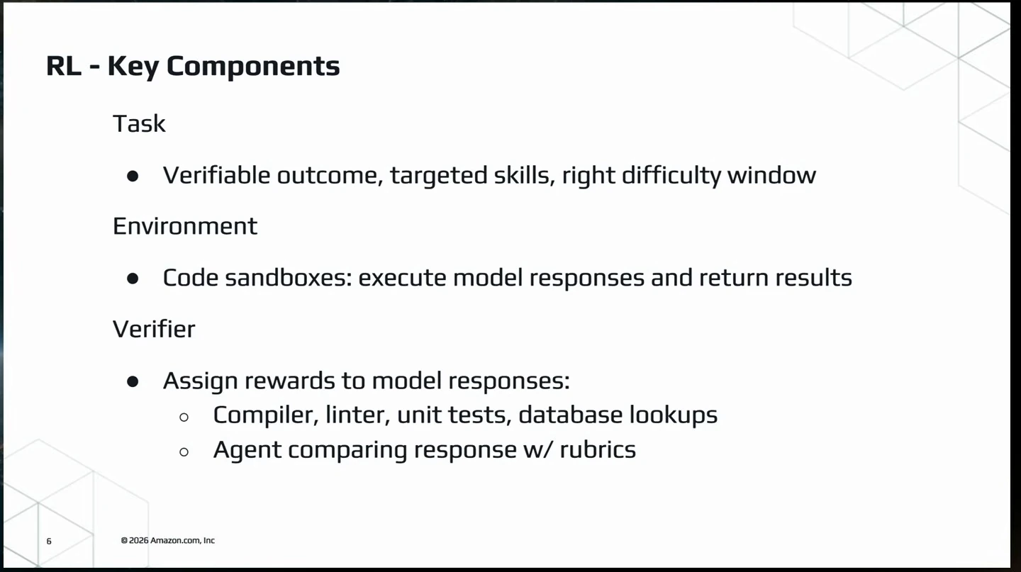 RL components: a verifiable task, an environment such as a code sandbox, and a verifier that assigns rewards.