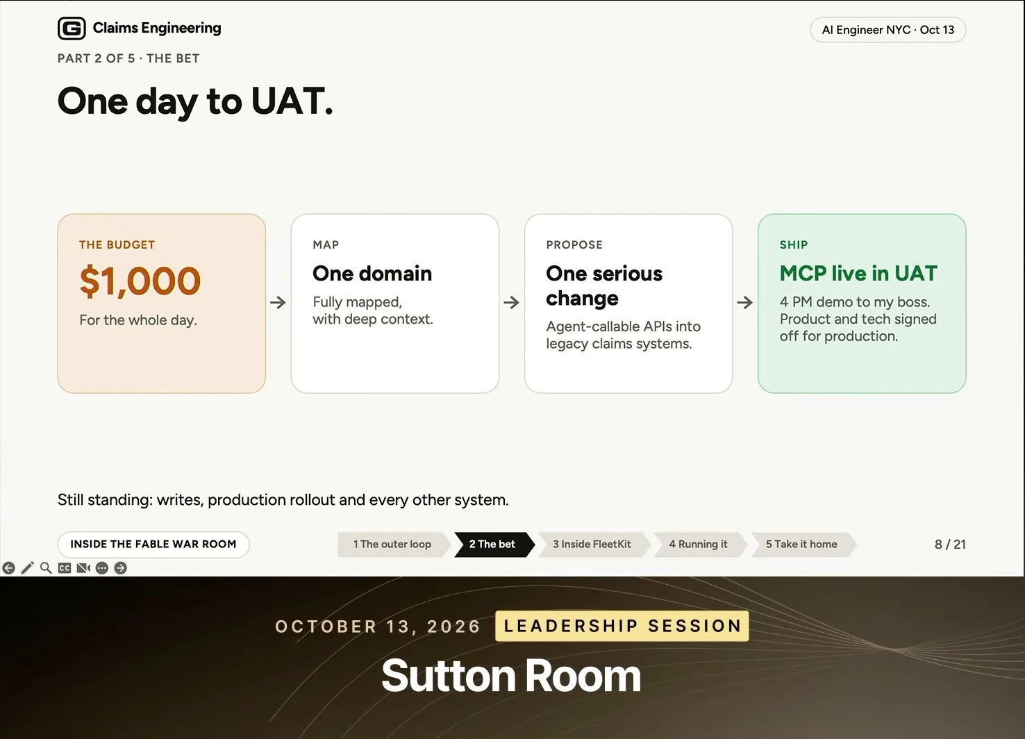 A $1,000 budget leads through domain mapping and a proposed API change to an MCP live in UAT.