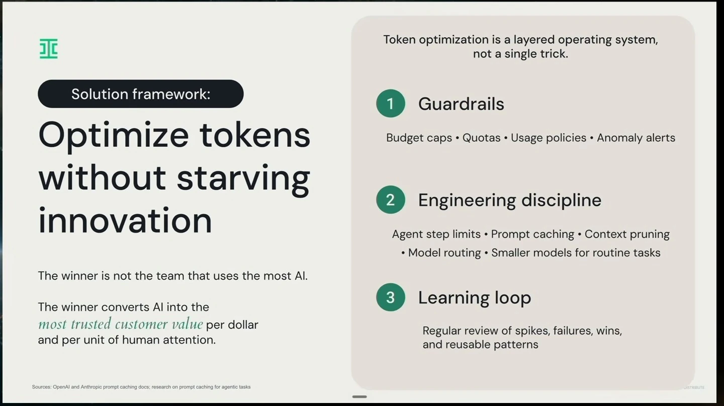 A token optimization framework combines guardrails, engineering discipline, and a learning loop.