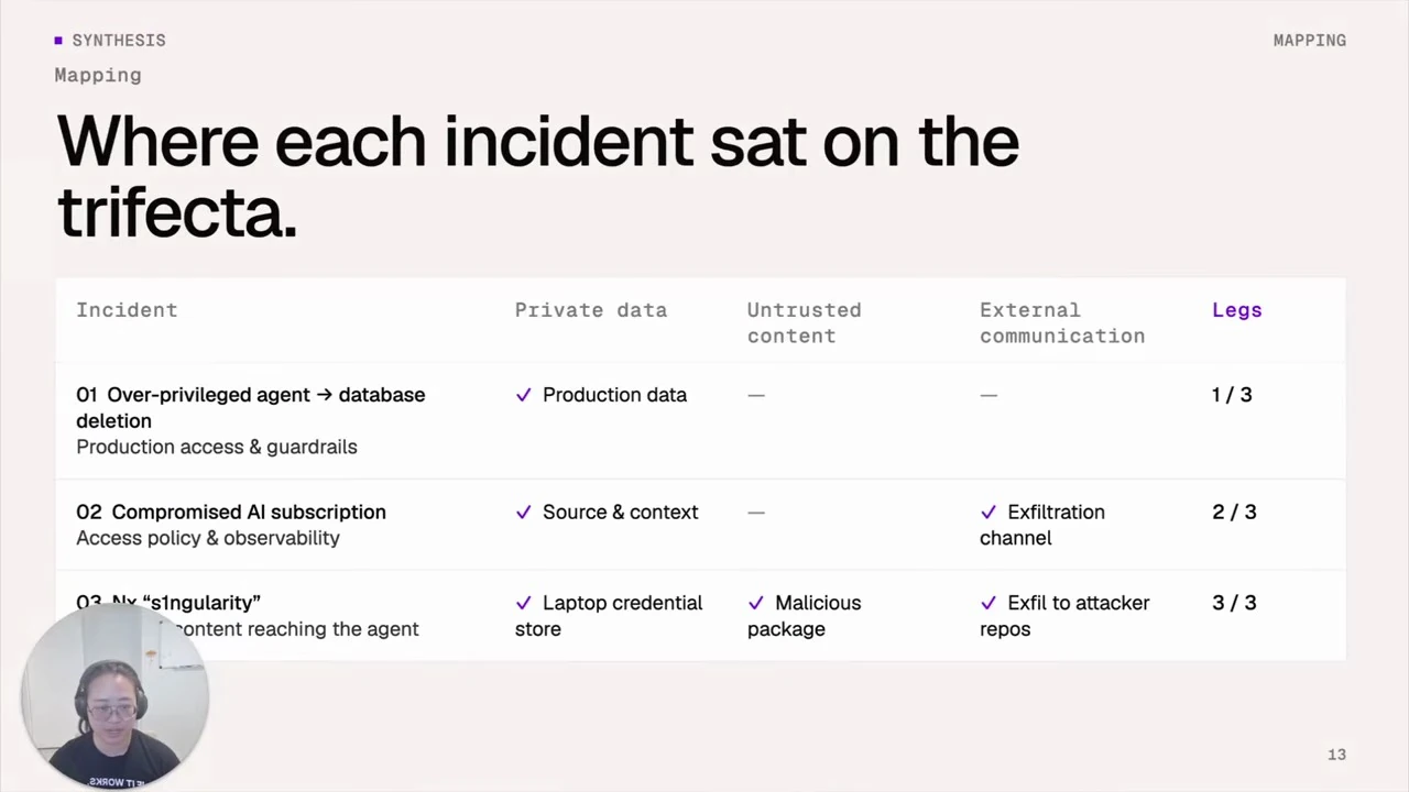 Map incidents onto the trifecta — recorded presentation