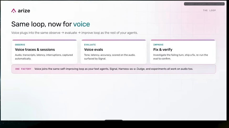 Three cards describe observing voice traces, evaluating audio, and fixing and verifying failures.