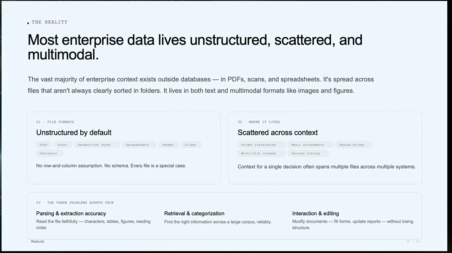 Enterprise data is unstructured, scattered and multimodal, creating challenges for extraction, retrieval and editing.