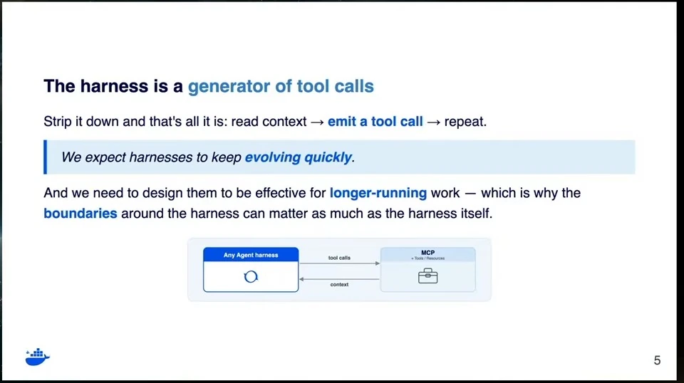 Slide describes a harness loop that reads context and emits tool calls, with a diagram linking the harness and MCP.