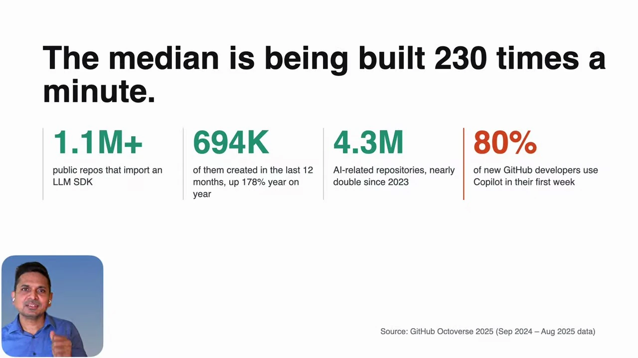 How fast the median gets built — recorded presentation