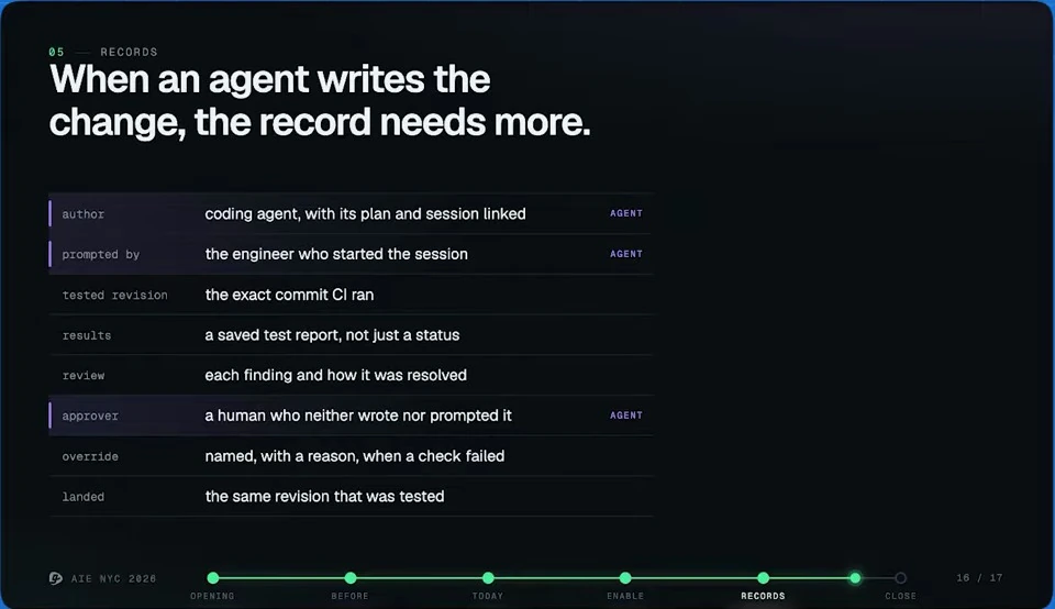 When an agent writes the change, the record needs more — recorded presentation, build 1