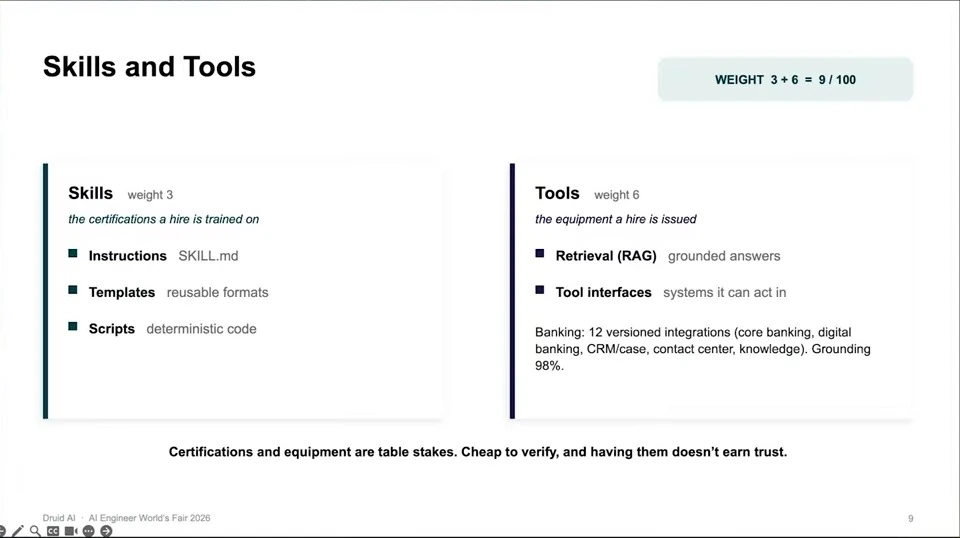 Skills include instructions, templates, and scripts; tools include retrieval and interfaces.