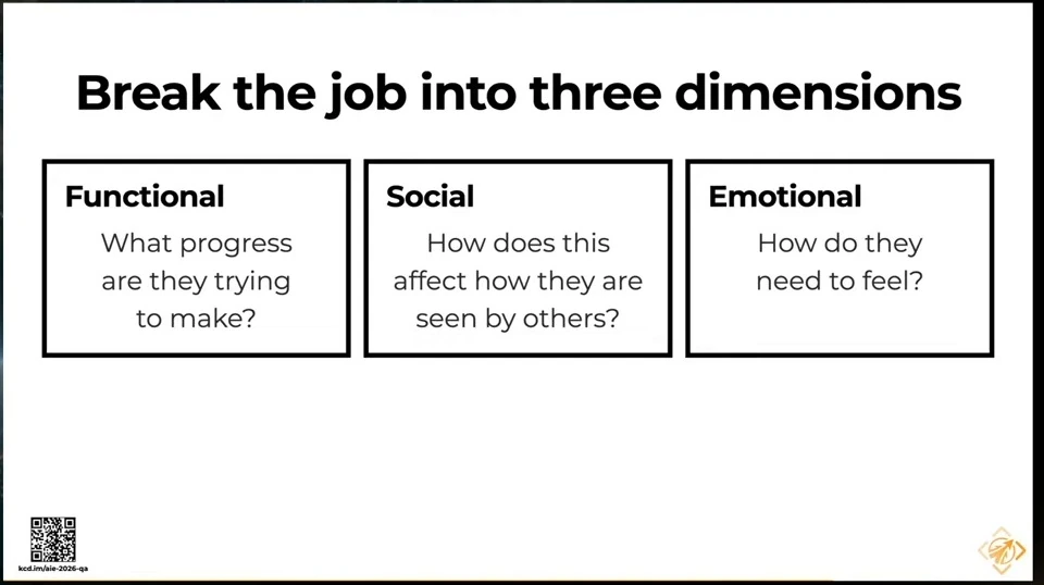Three boxes describe functional progress, social perception, and emotional needs.