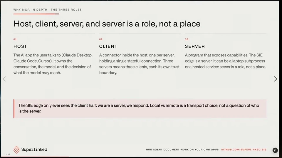 Three columns define the MCP host, client, and server, with a note that server is a role rather than a location.