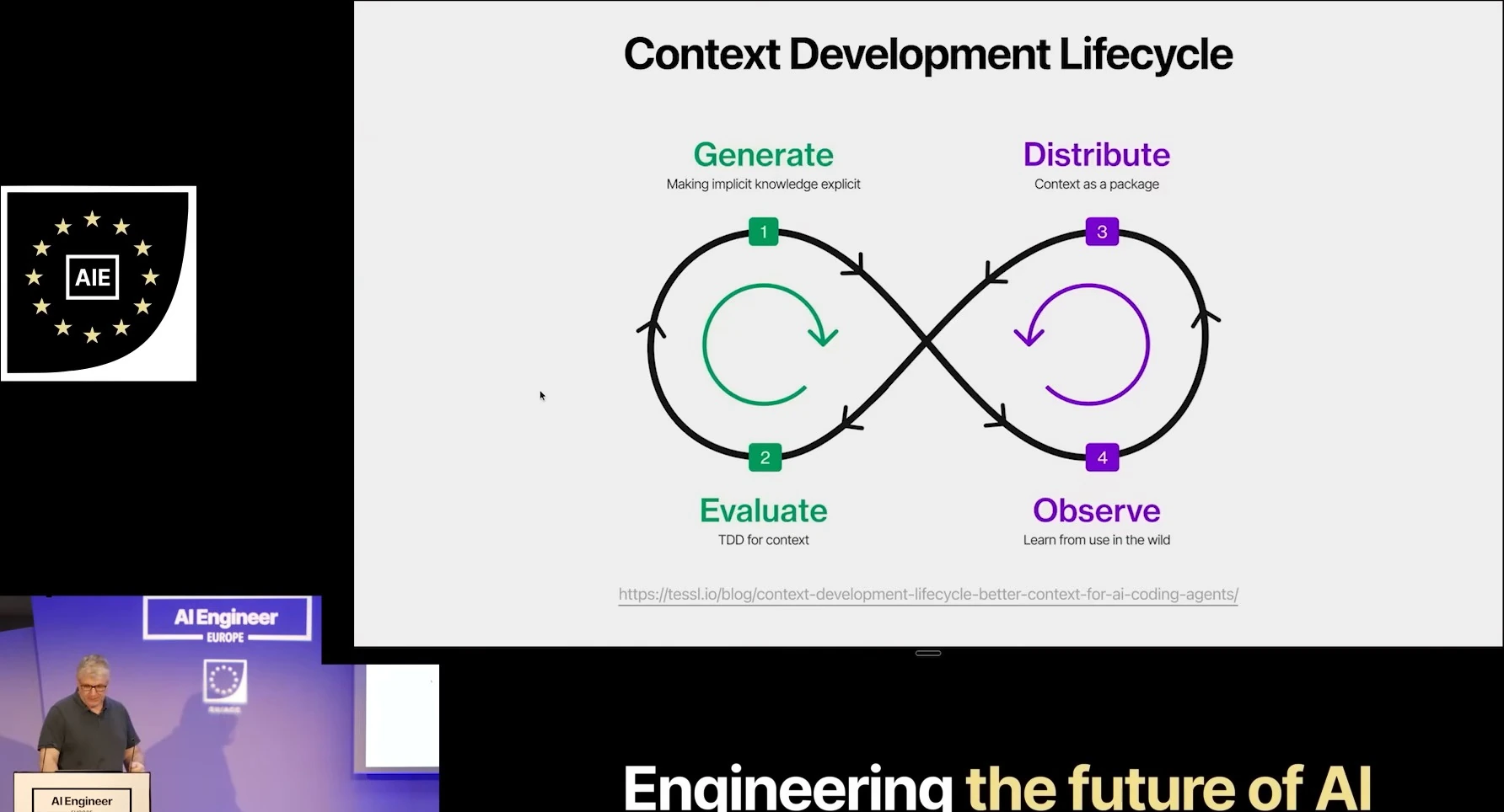 Infinity loop showing generate, evaluate, distribute, and observe as lifecycle stages.