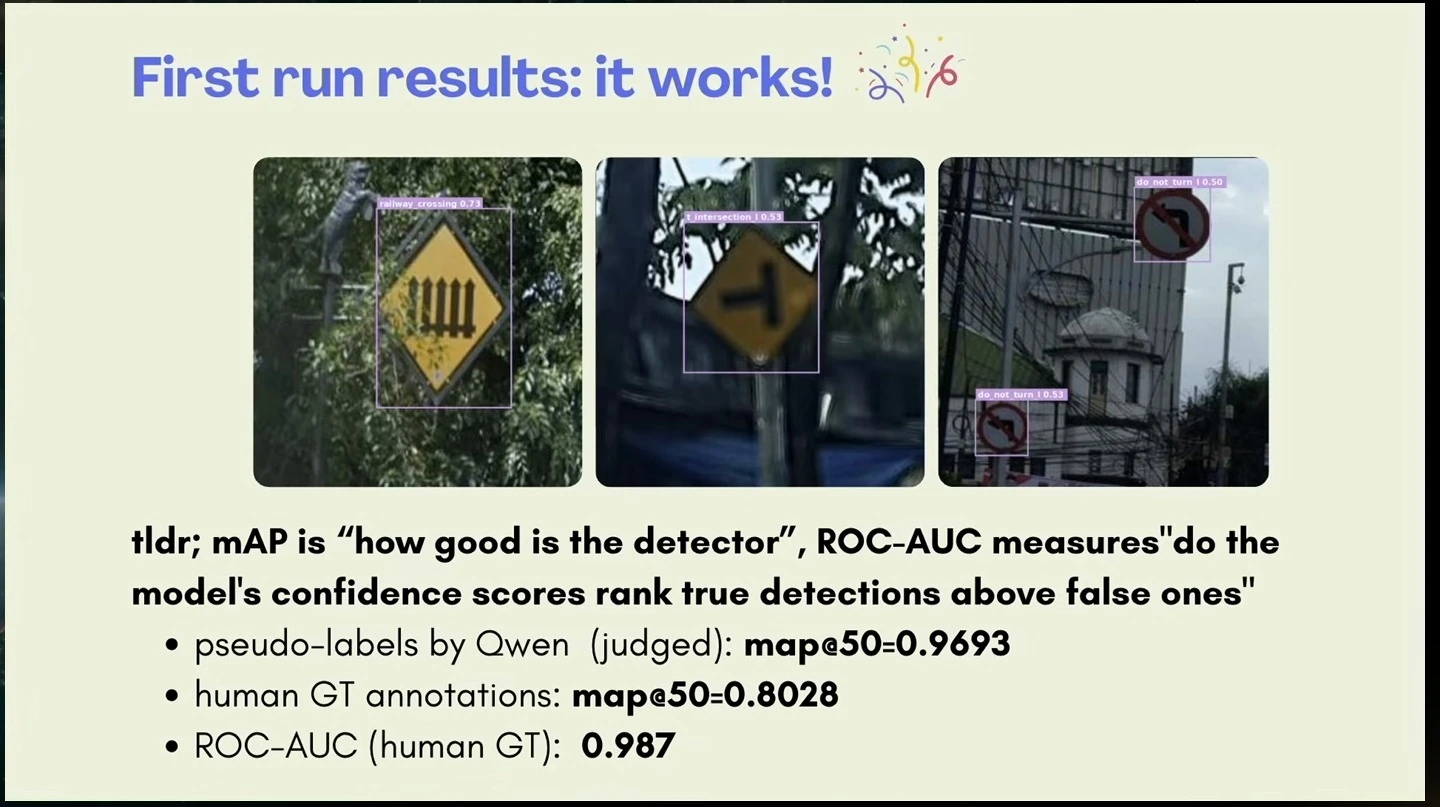 Three road sign detection examples accompany mAP at 50 and ROC-AUC results.