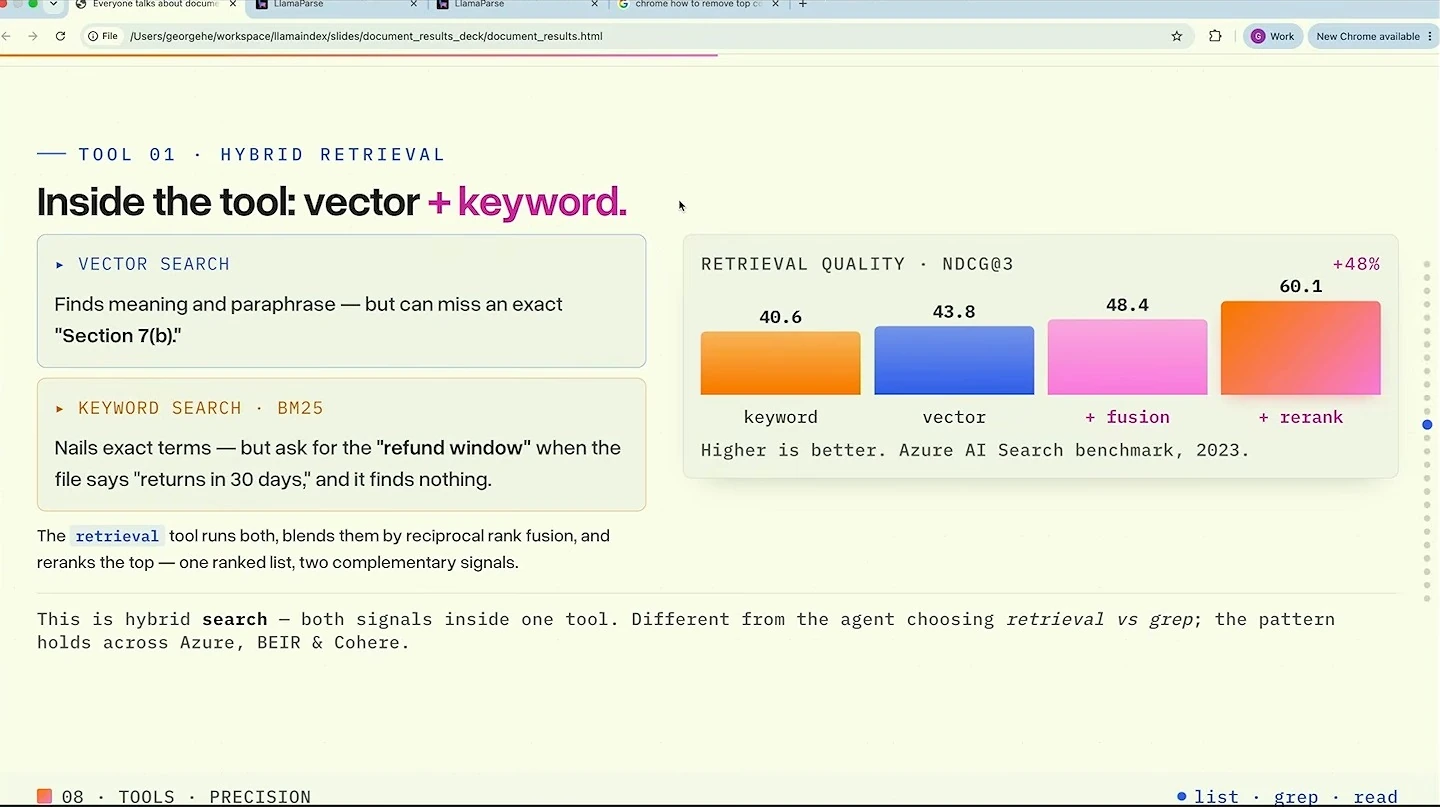 A comparison of vector and keyword search alongside a chart showing retrieval quality after fusion and reranking.