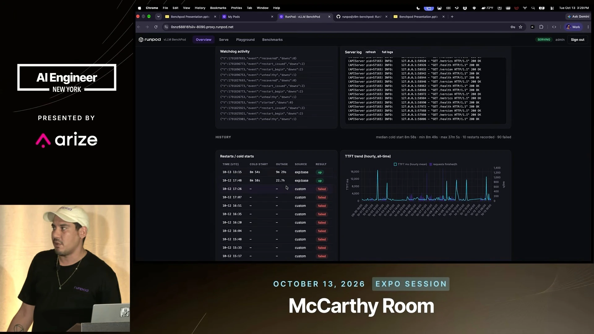 BenchPod overview showing watchdog activity, server logs, restart and cold-start records, and an hourly time-to-first-token trend.