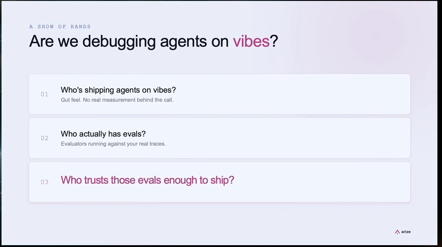 Poll slide asking about shipping on intuition, using evaluations, and trusting them enough to ship.