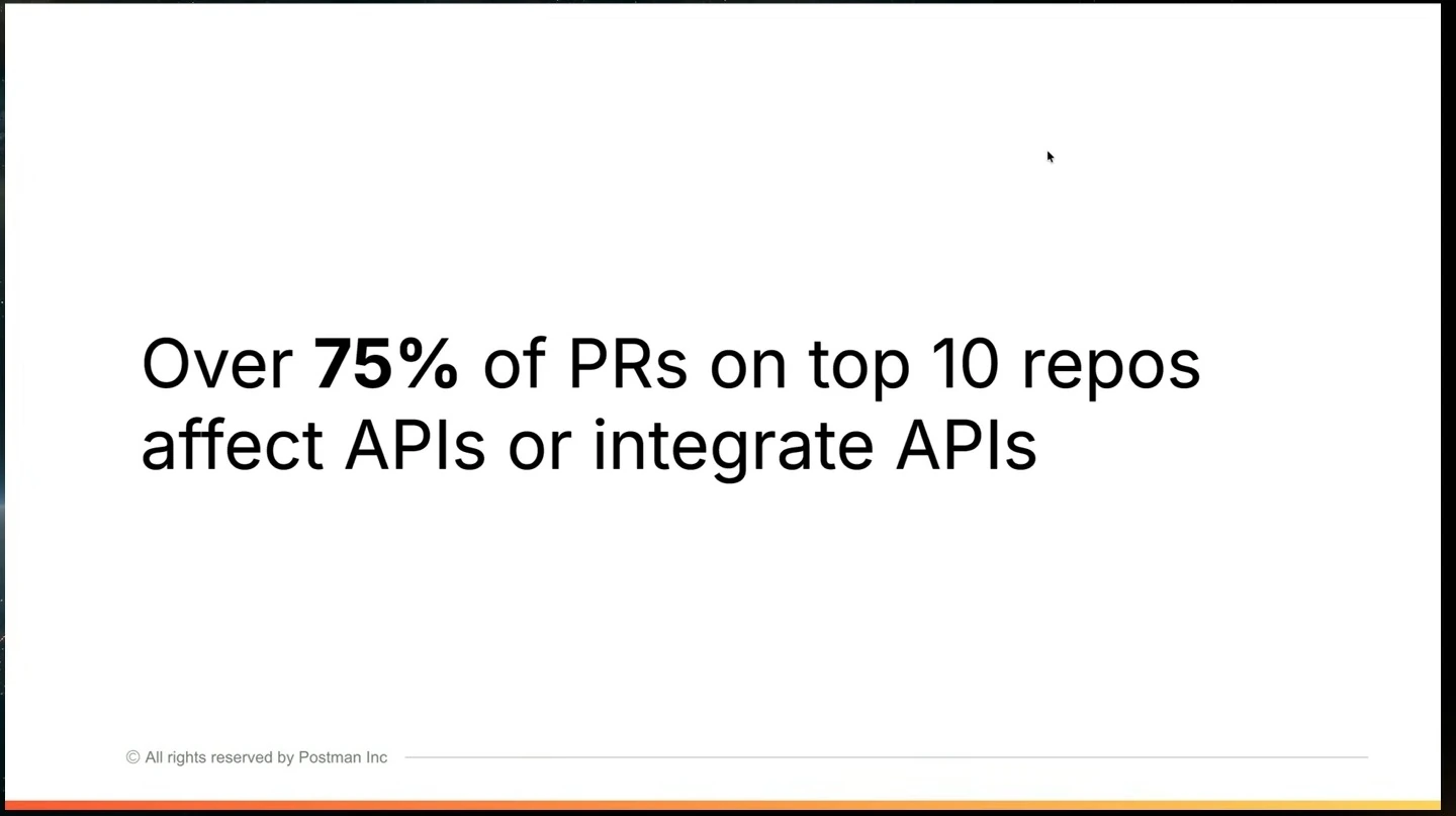 Slide states that over 75% of pull requests in the top ten repositories affect or integrate APIs.