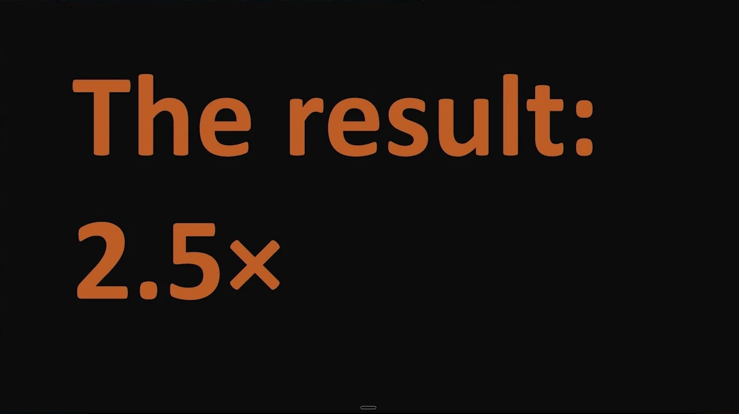 Black slide with orange text reading “The result: 2.5×.”