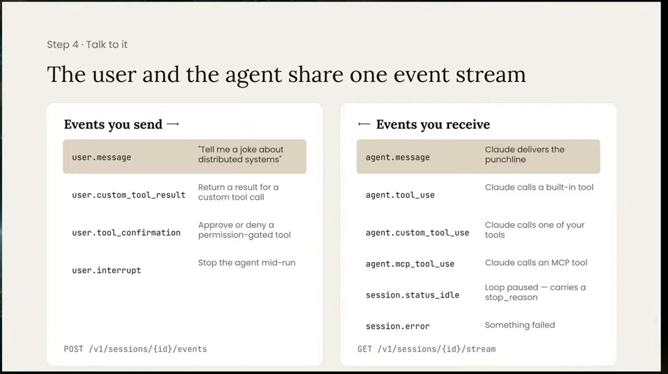 Two columns list events sent by the user and received from the agent.