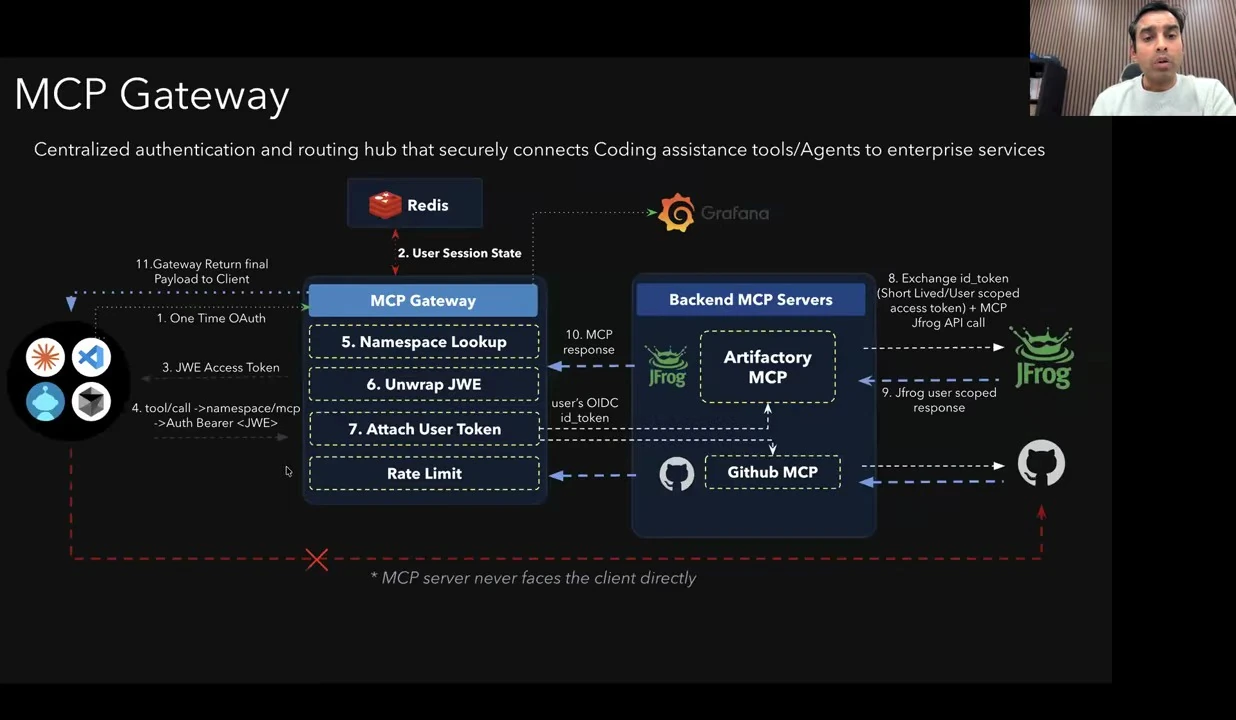 Authenticate and route through a gateway — recorded presentation