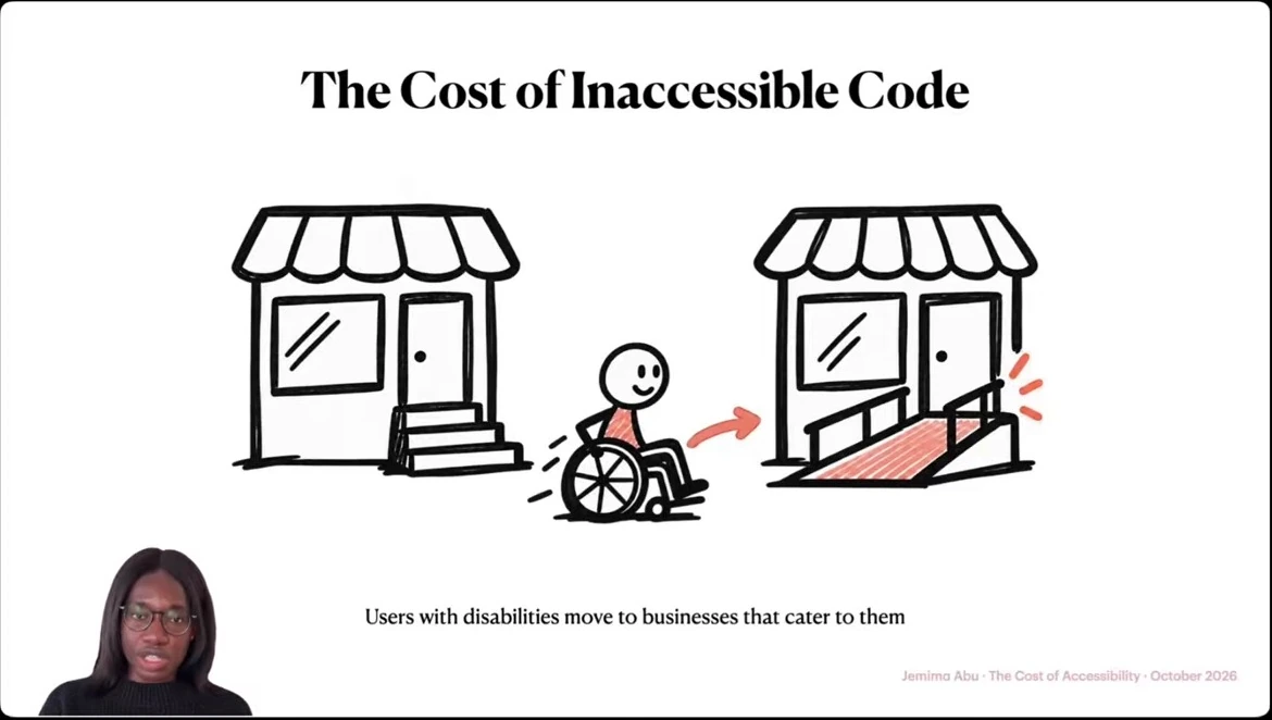 A wheelchair user moves from a store with steps toward a store with a ramp. The caption says users with disabilities move to businesses that cater to them.