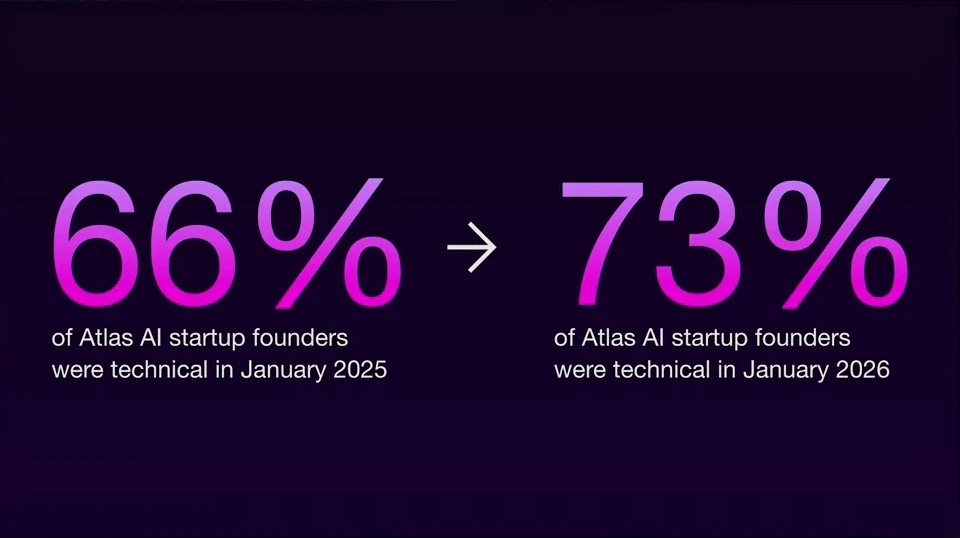 AI startup founder adoption — recorded presentation