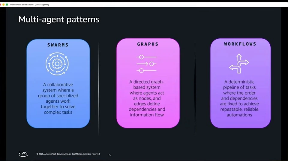 Three panels describe swarms, graphs, and workflows.