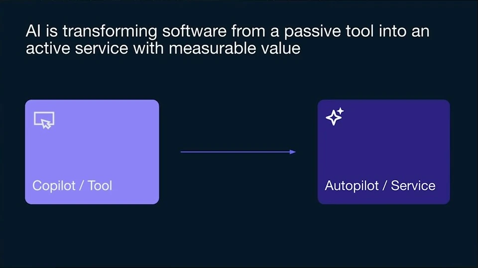 From passive tools to active services — recorded presentation