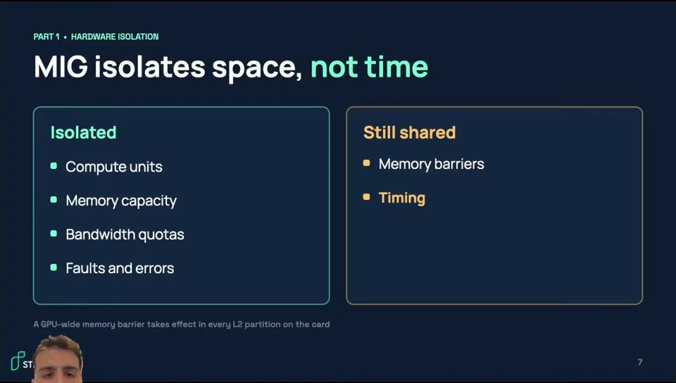 MIG isolates compute units, memory capacity, bandwidth quotas and faults; memory barriers and timing remain shared.