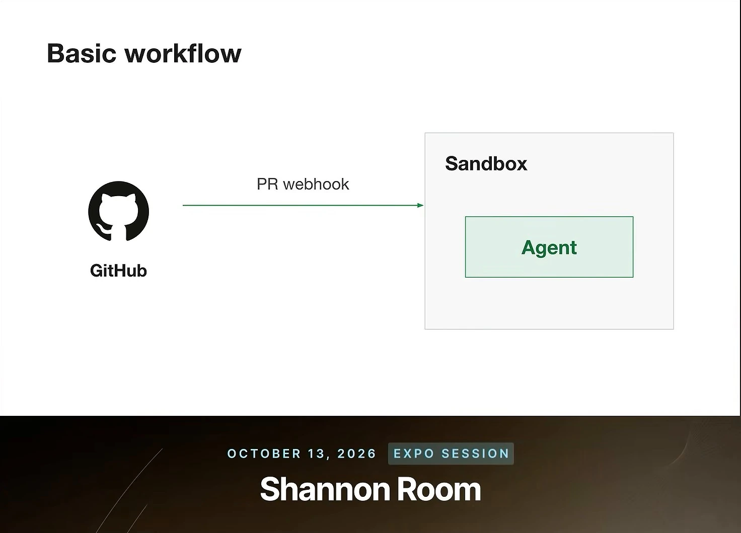GitHub on the left sends a right-pointing arrow labeled PR webhook toward a Sandbox containing a green Agent box.