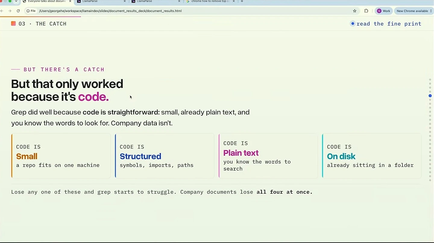 Four cards describe code as small, structured, plain text, and already on disk.
