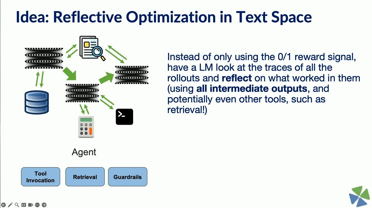 An agent diagram accompanies a proposal for a language model to reflect on rollout traces and intermediate outputs.