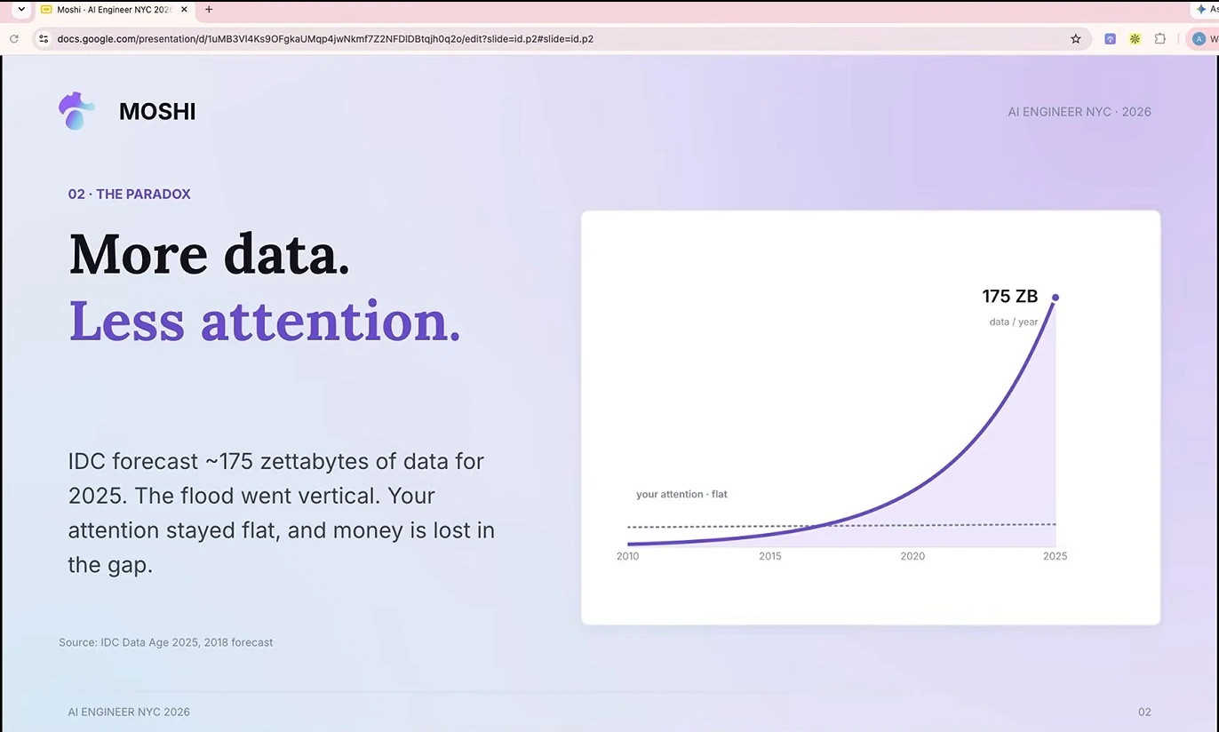 A chart contrasts rising data volume, forecast at 175 zettabytes in 2025, with a flat attention line.