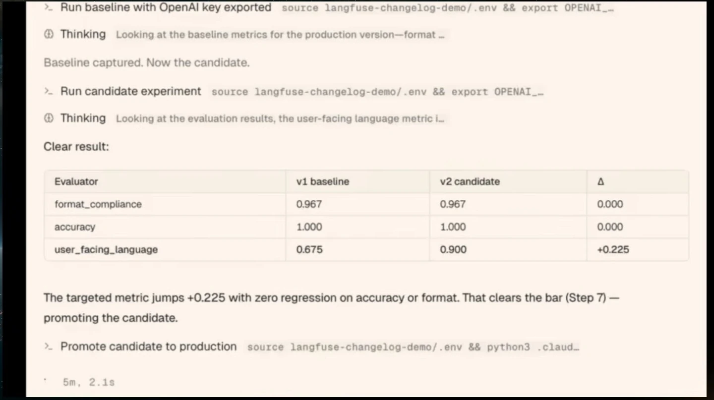Results table shows user-facing language improving from 0.675 to 0.900, while accuracy and format compliance remain unchanged; the agent begins promoting the candidate.