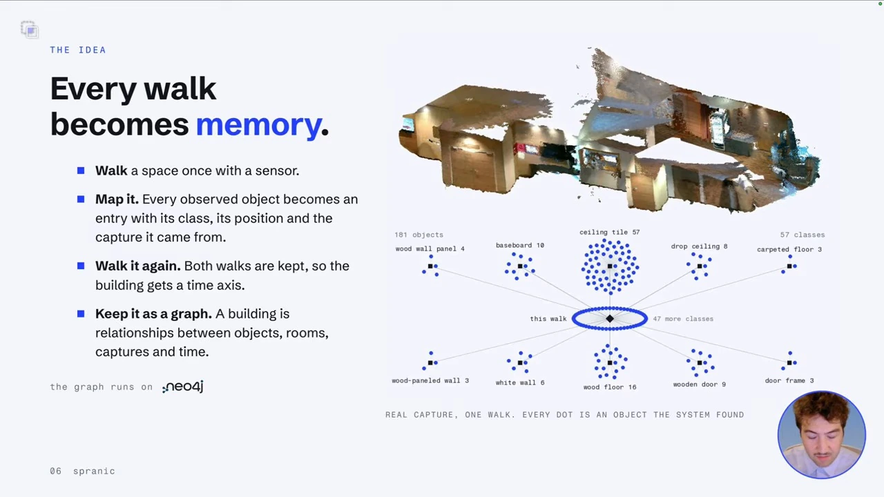 A captured building scan and object graph accompany steps for mapping repeated walks and storing observations as a graph.