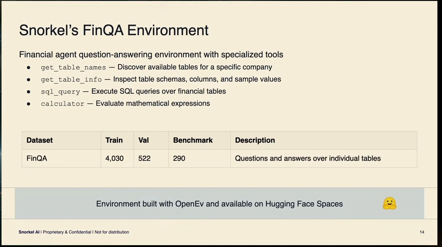 FinQA tools, dataset split sizes, and environment availability.