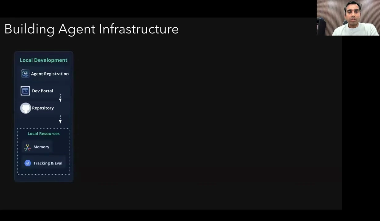 Build the agent infrastructure — recorded presentation build 1