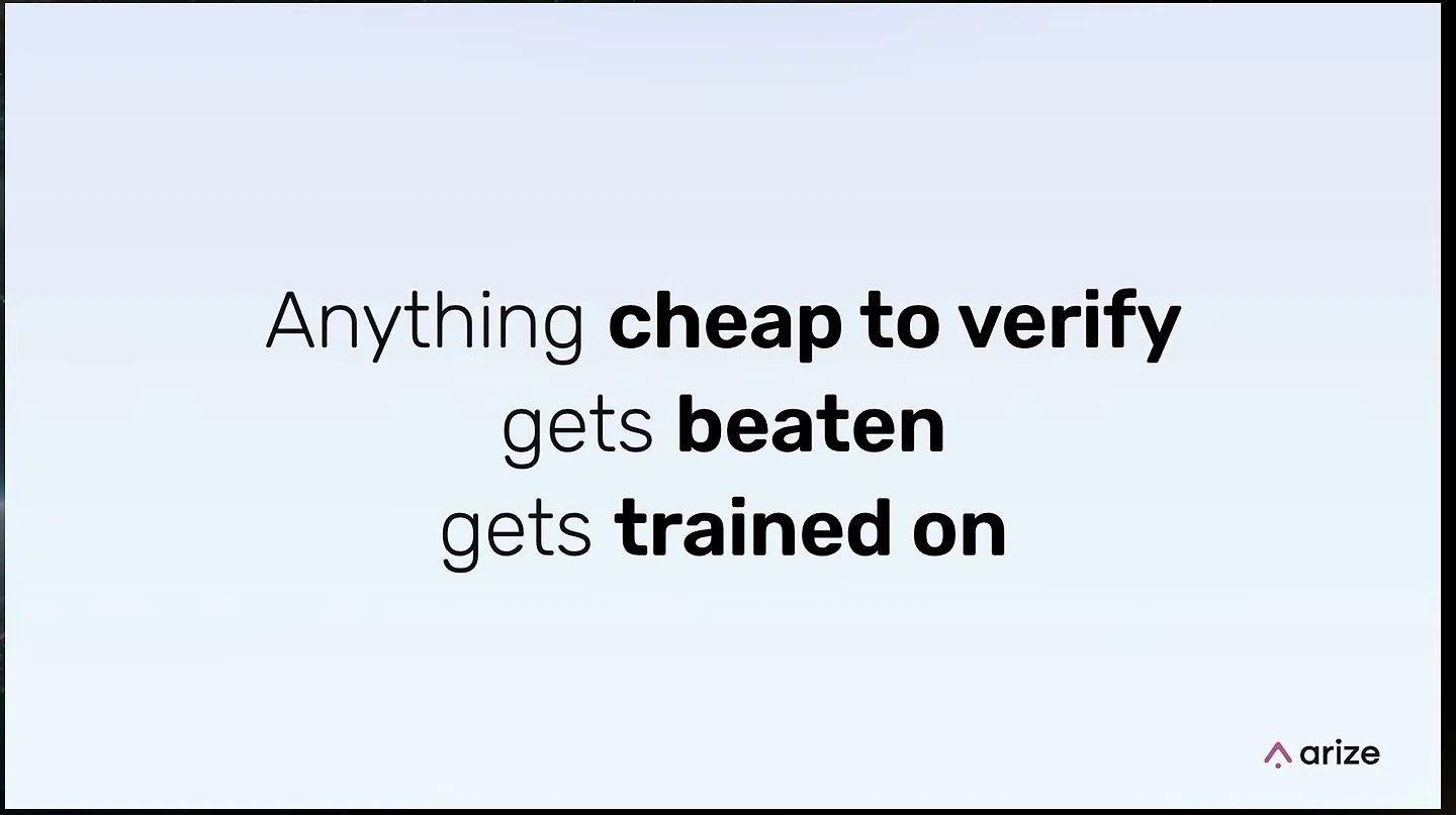 Slide states that anything cheap to verify gets beaten and gets trained on.